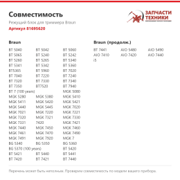 Режущий блок для триммера Braun 81695620